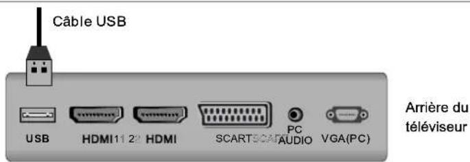 AKIRA LEDB13TU19H - Connexion USBConnexion USB - 1