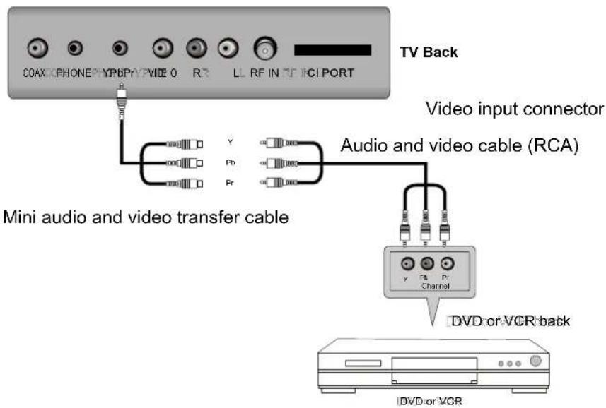 AKIRA LEDB13TU19H - YPbPr Connection - 1