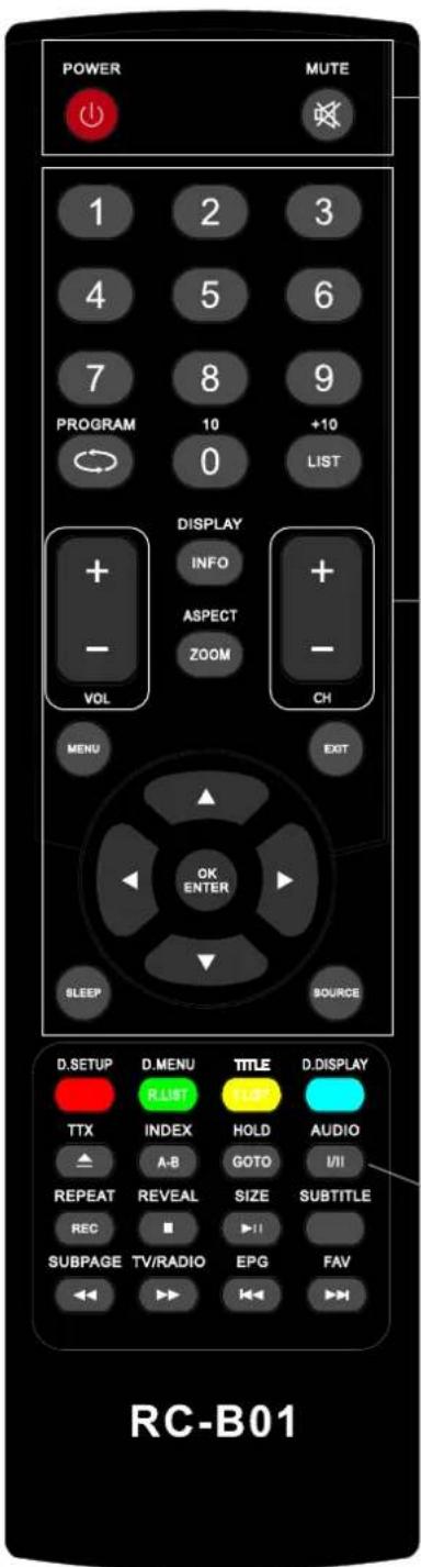 AKIRA LEDB13TU19H - Instructions d'utilisation de la télécommande en mode TV - 1