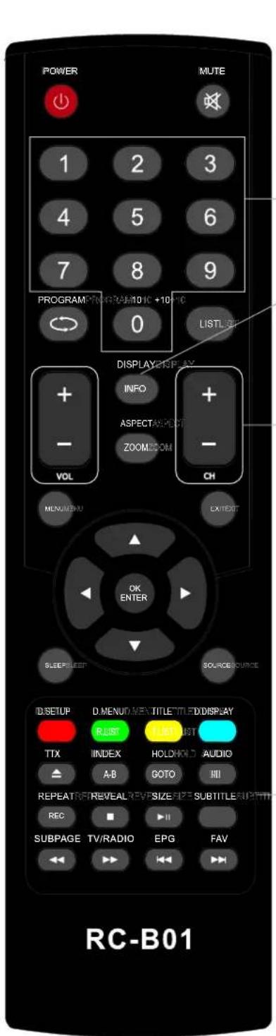 AKIRA LEDB13TU19H - Instrucciones del mando a distancia en modo DTV/USB - 1
