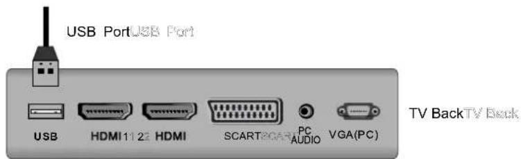AKIRA LEDB13TU19H - USB PORT FUNCTION - 1