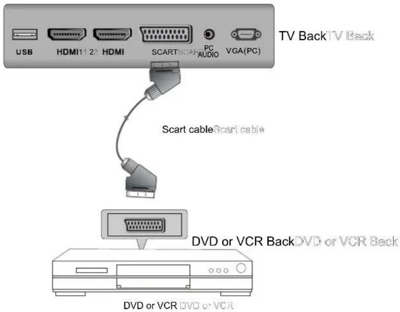 AKIRA LEDB13TU19H - SCART Connection - 1