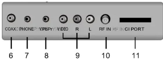 AKIRA LEDB13HU42F - CONNEXIONS AVANT ET ARRIÈRE DU TELEVISEUR - 4