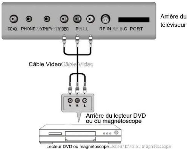 AKIRA LEDB13HU42F - Connexion de l'équipement AVConnexion de l'ég - 1