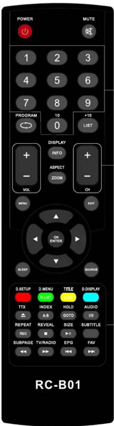 AKIRA LEDB13HU42F - Instructions d'utilisation de la télécommande en mode TELETEXTE - 1
