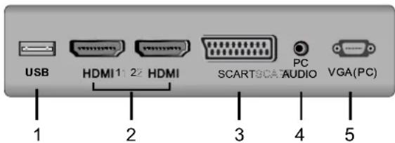 AKIRA LEDB13HU42F - CONNEXIONS AVANT ET ARRIÈRE DU TELEVISEUR - 3