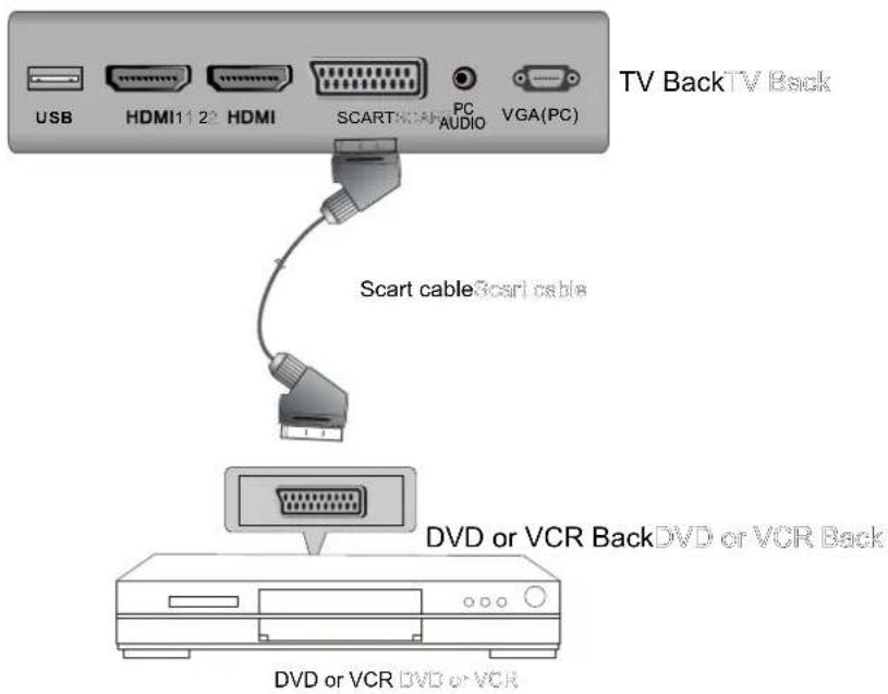 AKIRA LEDB13HU42F - SCART Connection - 1