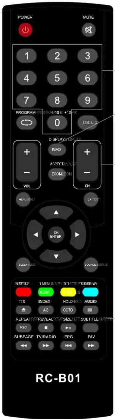 AKIRA LEDB13HU42F - Remote control instructions in DTV/USB mode - 1