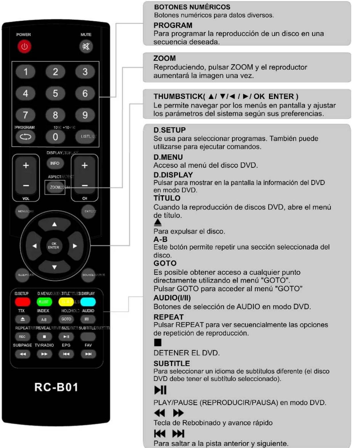 AKIRA LEDB13HU42F - Instrucciones del mando a distancia en modo DVD - 1
