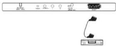 Terris LEDTV 2933 - SCART-Anschluss - 1