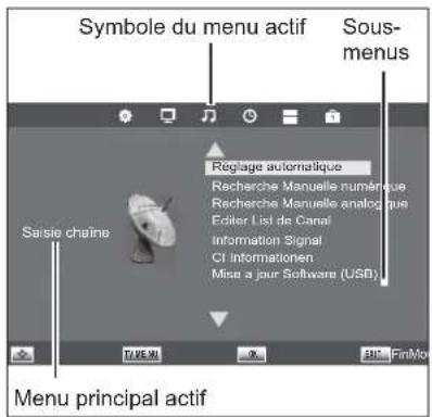 Terris LEDTV 2933 - Structure du MENU OSD - 1