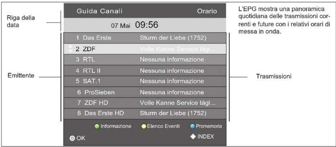 Terris LEDTV 2933 - INFORMAZIONI SULLA PROGRAMMAZIONE (EPG) (nella ricezione digitale) - 1