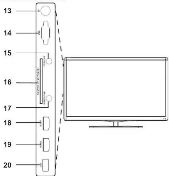 Terris LEDTV 2933 - GERÄTEÜBERSICHT - 2