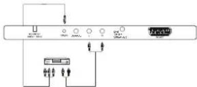 Terris LEDTV 2933 - Ingresso componenti - 1