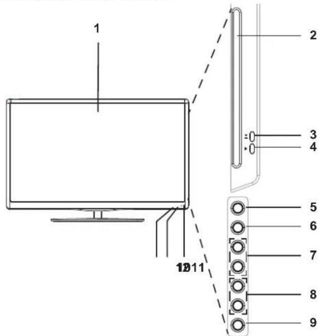 Terris LEDTV 2933 - GERÄTEÜBERSICHT - 1