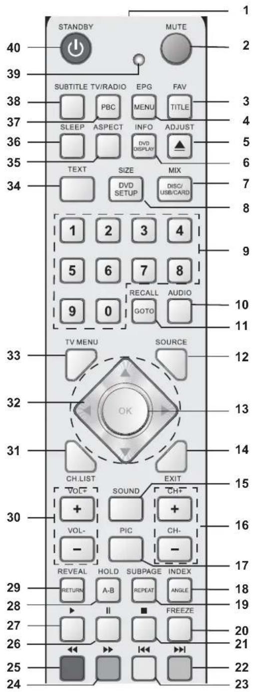 Terris LEDTV 2933 - Collegamenti parte posteriori - 2