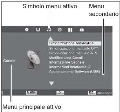 Terris LEDTV 2933 - NOTA: le voci di menu attive sono evidenziate da una banda colorata. - 1