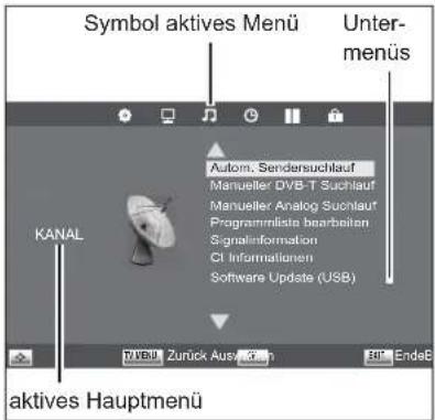 Terris LEDTV 2933 - HINWEIS: Aktive Menu-Einträge sind mit einem farbigen Balken unterlegt. - 1