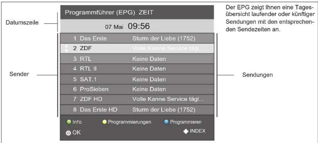 Terris LEDTV 2933 - 10.PROGRAMMINFORMATIONEN (EPG) (bei digitalem Empfang) - 1