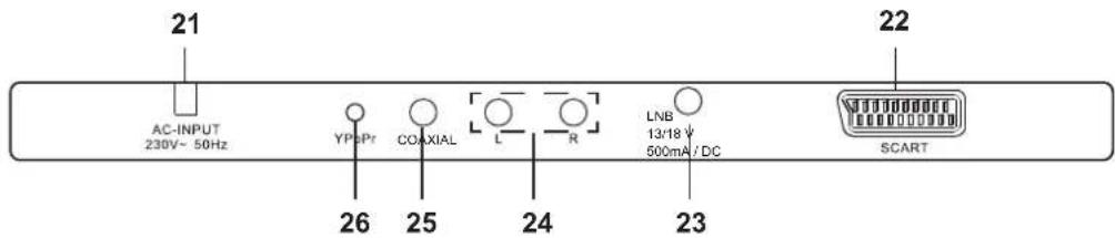 Terris LEDTV 2933 - Collegamenti parte posteriori - 1