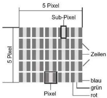 Terris LEDTV 2933 - PXIELFEHLER BEI LCD-TVSS - 1