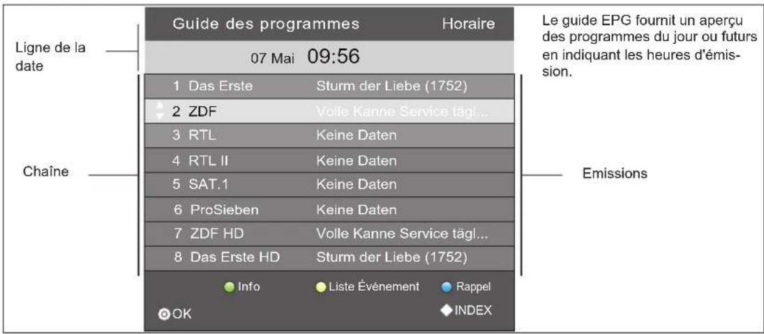 Terris LEDTV 2933 - Informations relatives aux programmes (EPG) (uniquement en TNT) - 1