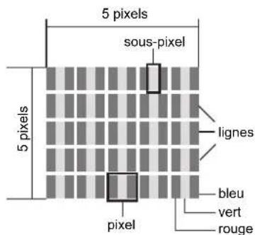 Terris LEDTV 2933 - ERREUR de pixels sur les TV LCD - 1