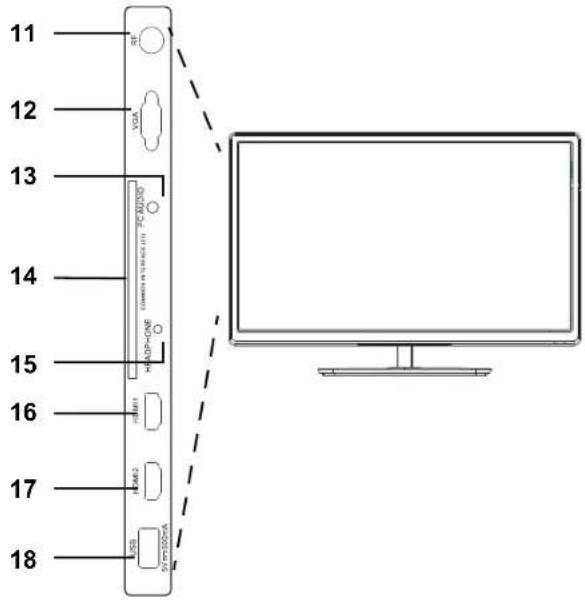 Terris LED TV 2242 - Bedienelemente TV - 2