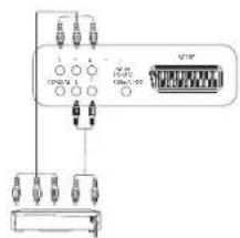 Terris LED TV 2242 - Komponenten-Eingang - 1