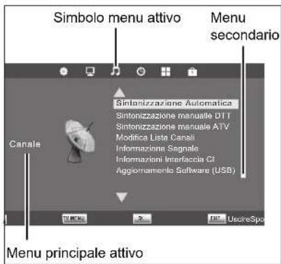 Terris LED TV 2242 - STRUTTURA DEL MENU OSD - 1