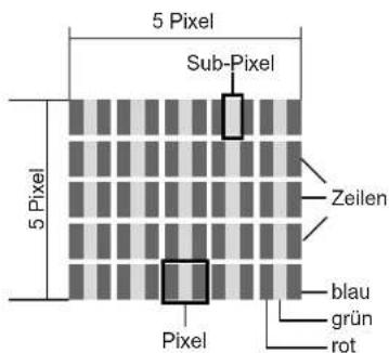 Terris LED TV 2242 - PXIELFEHLER BEI LCD-TVS - 1