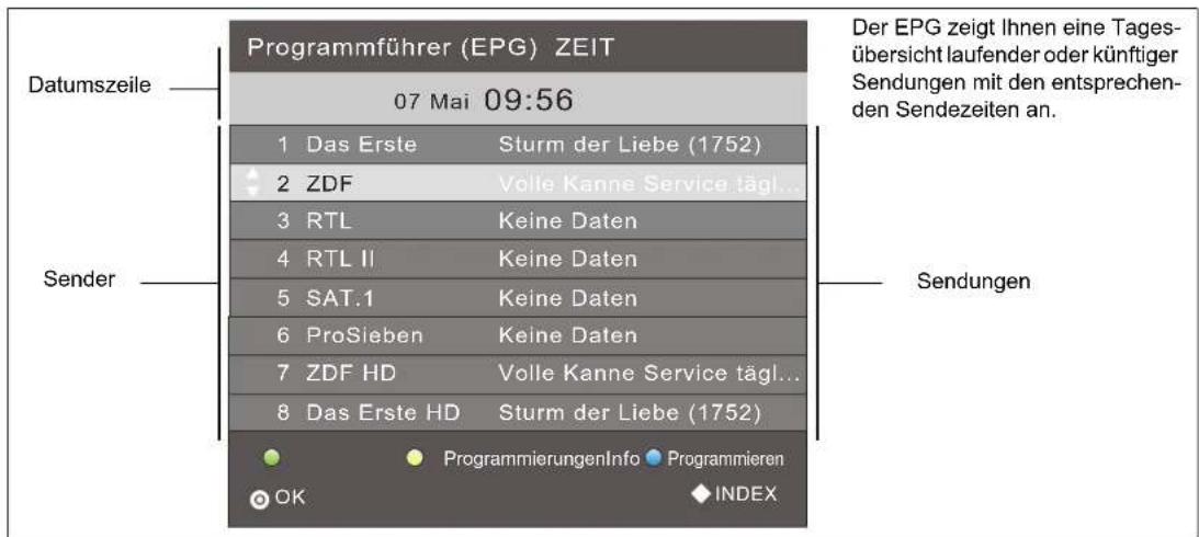 Terris LED TV 2242 - PROGRAMMINFORMATIONEN (EPG) (bei digitalem Empfang) - 1