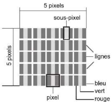 Terris LED TV 2242 - ERREUR DE Pixels SUR LES TV LCD - 1
