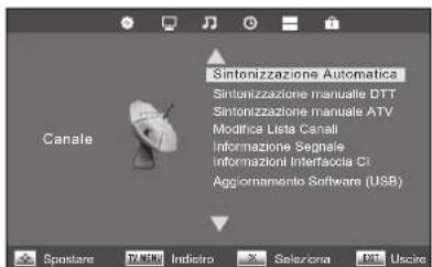 Terris LED TV 2242 - SALVATAGGIO AUTOMATICO DELLE EMITTENTI - 1