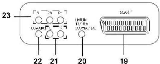 Terris LED TV 2242 - Bedienelemente TV - 3