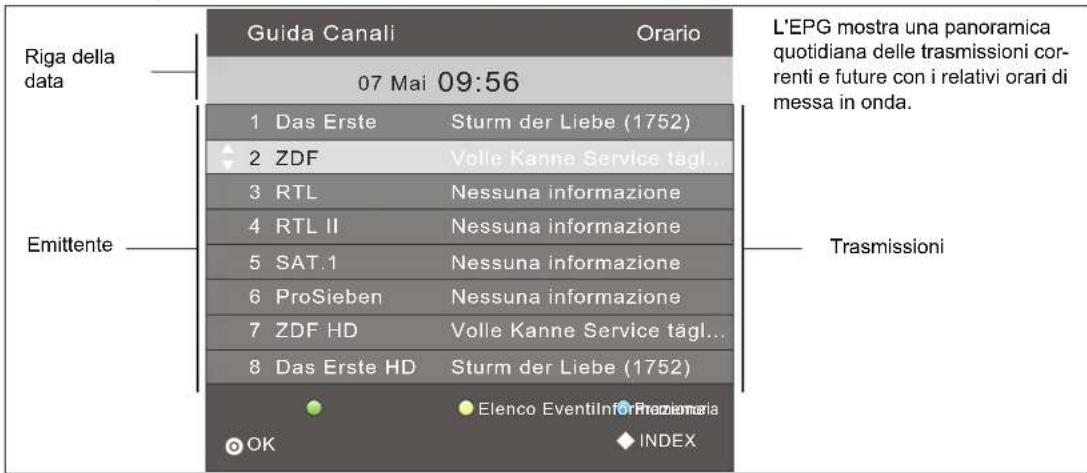 Terris LED TV 2242 - INFORMAZIONI SULLA PROGRAMMAZIONE (EPG) (nella ricezione digitale) - 1