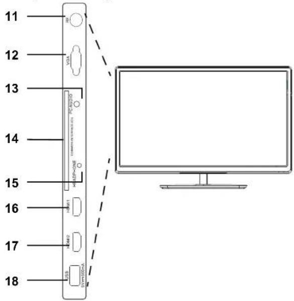 Terris LED TV 2242 - Connectique du cote gauche - 1