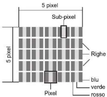 Terris LED TV 2242 - ERRORI DI PixelIZAZIONE NELLE TV LCD - 1