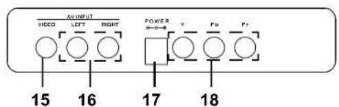 Terris LED TV 1904 - Anschlüsse Rückseite - 1