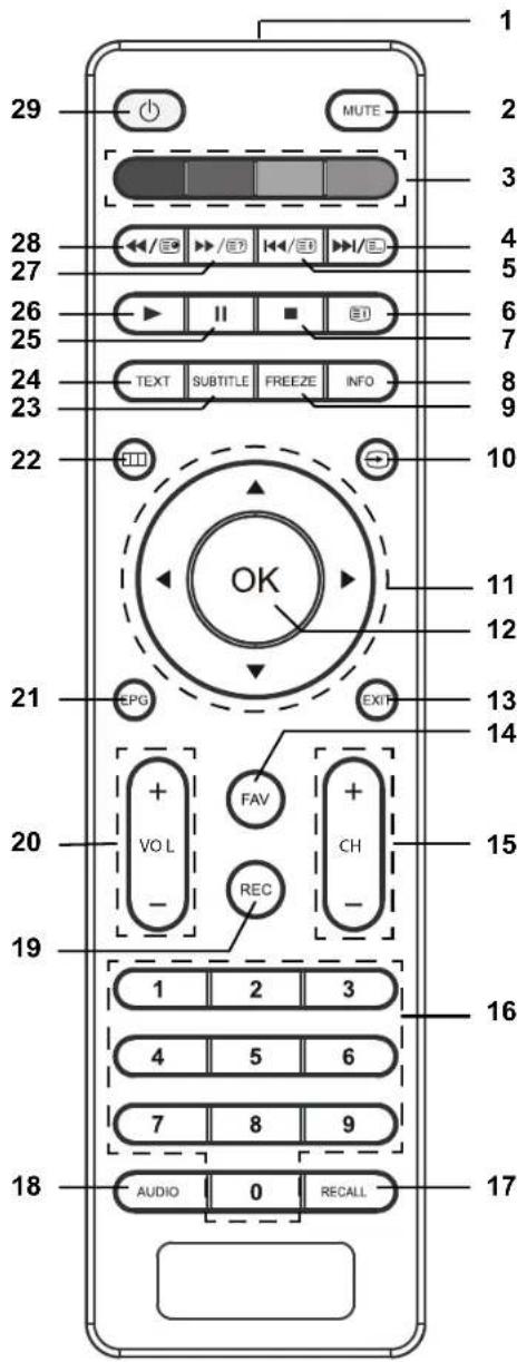 Terris LED TV 1904 - Télécommande - 1