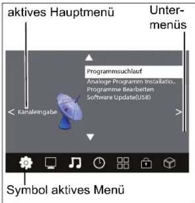 Terris LED TV 1904 - STRUKTUR DES OSD-MENUS - 1