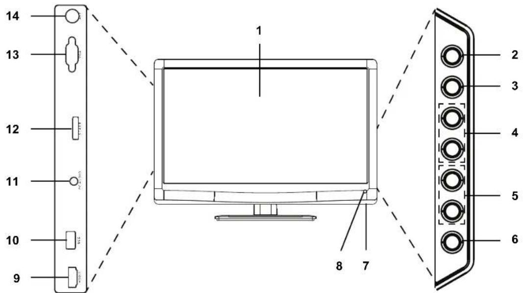 Terris LED TV 1904 - Bedienelemente - 1