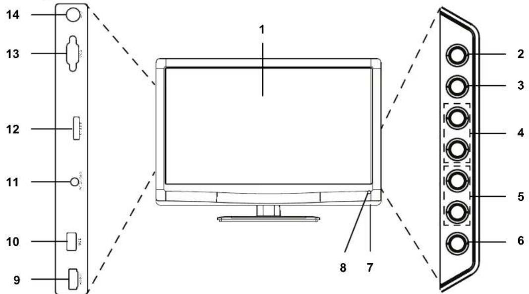 Terris LED TV 1904 - Bedieningselementen - 1