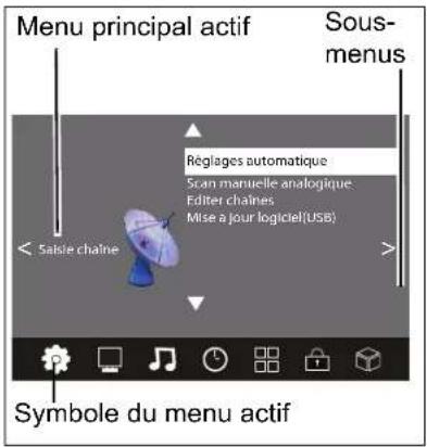 Terris LED TV 1904 - STRUCTURE DU MENU OSD - 1