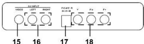 Terris LED TV 1904 - Aansluitingen achterkant - 1