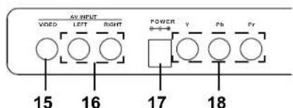 Terris LED TV 1904 - Raccords sur la face arrête - 1