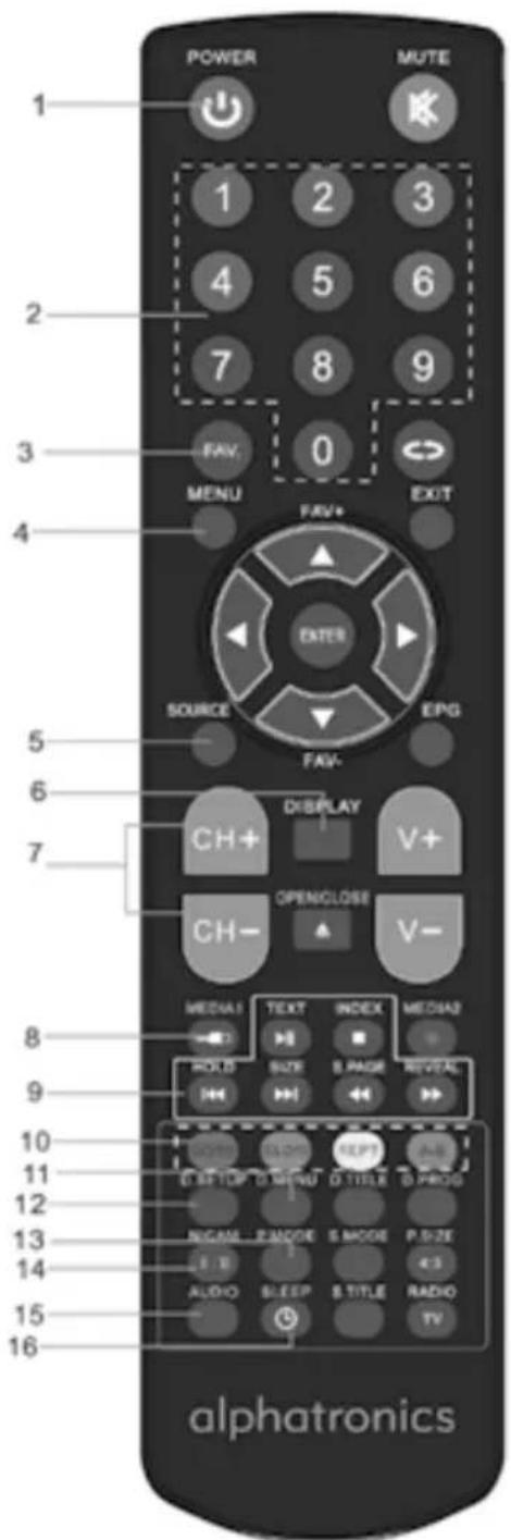 Alphatronics R19 DSB - TELECOMANDO - 1