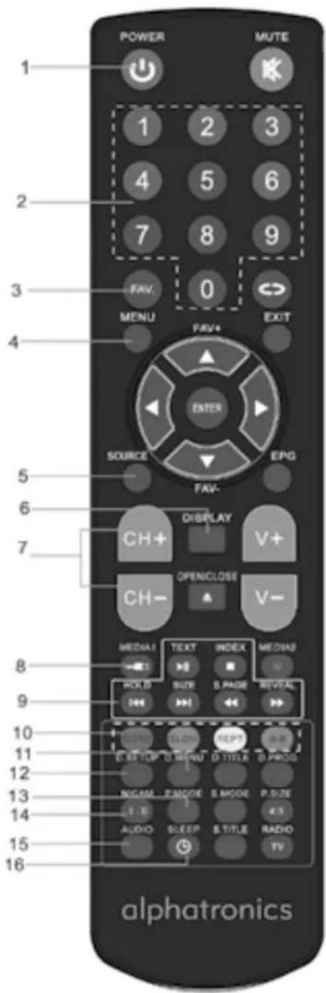 Alphatronics R15 DSB - TÉLÉCOMMANDE - 1