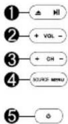 Alphatronics R15 DSB - SL-32 DSB/-I - 1