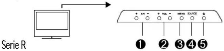 Alphatronics R15 DSB - POSIZIONE E FUNZIONE DEI TASTI DI COMANDO - 1
